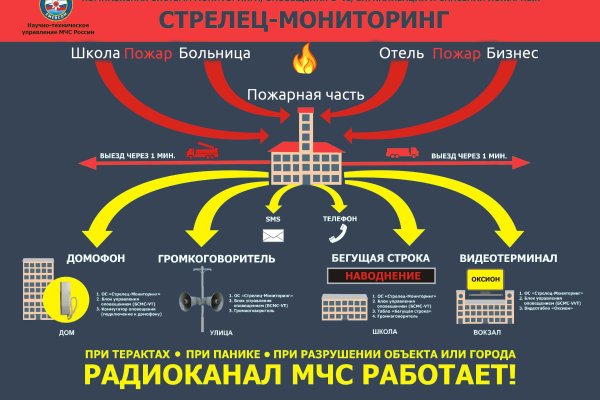 Кракен даркет