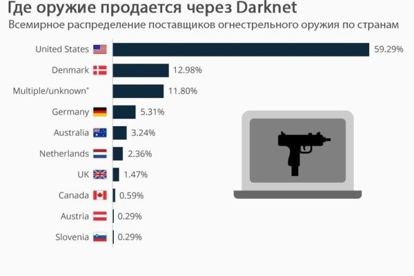 Как зайти на кракен через айфон