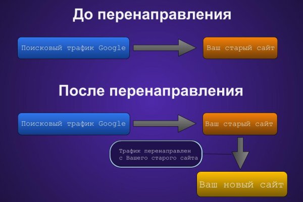 Кракен сайт маркетплейс
